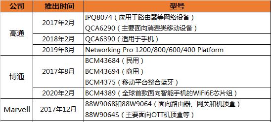 路由器网络行业现状如何？未来发展趋势怎样？  第1张