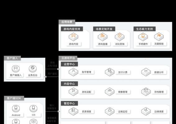 手游服务器转换方法是什么？转换后会影响游戏数据吗？  第1张