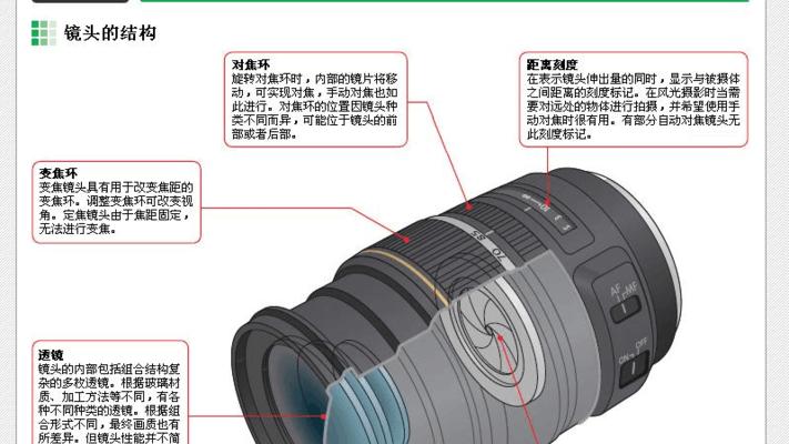 相机镜头受损无法拍照的解决方法是什么？  第1张