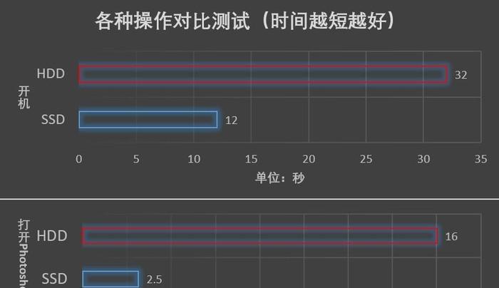 视频可以存到移动硬盘吗？如何进行存储操作？  第1张