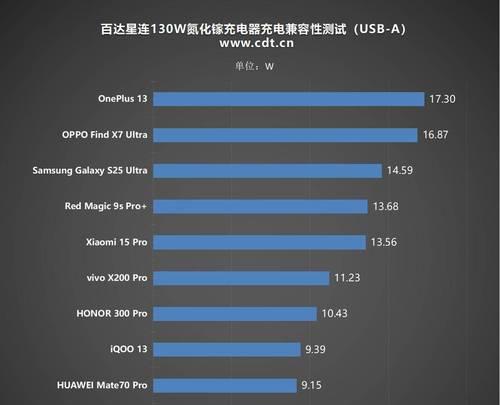 130瓦充电器插头的实际功率是多少？  第1张