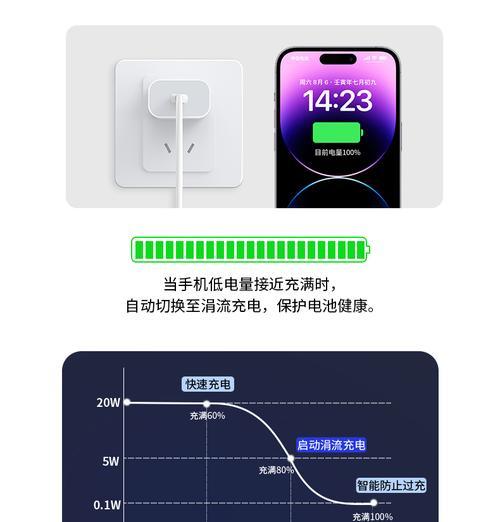 130瓦充电器插头的实际功率是多少？  第2张