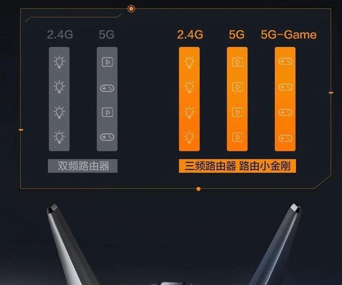 商用路由器哪个牌子更可靠？选择时应注意什么？  第3张