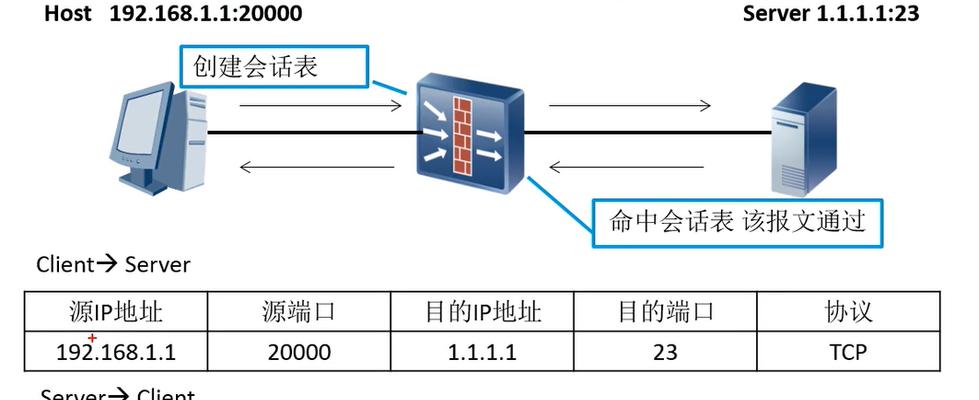 服务防火墙设置重要吗？具体步骤是什么？  第2张