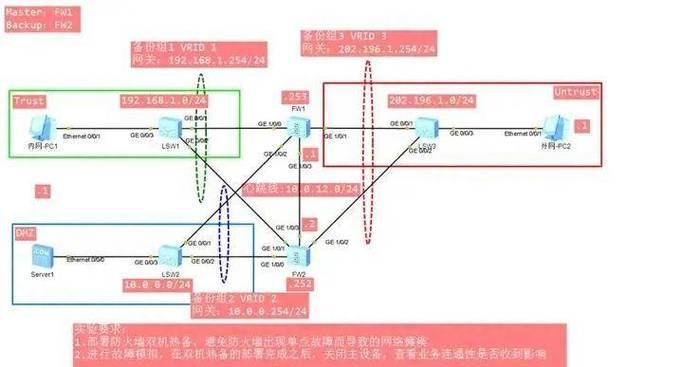 服务防火墙设置重要吗？具体步骤是什么？  第3张