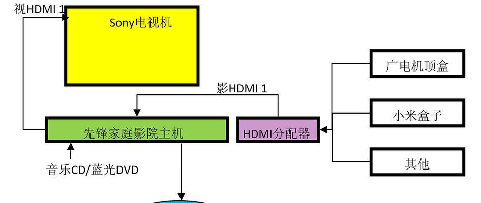 家庭影院电影机顶盒的使用方法是什么？使用中常见问题有哪些？  第1张