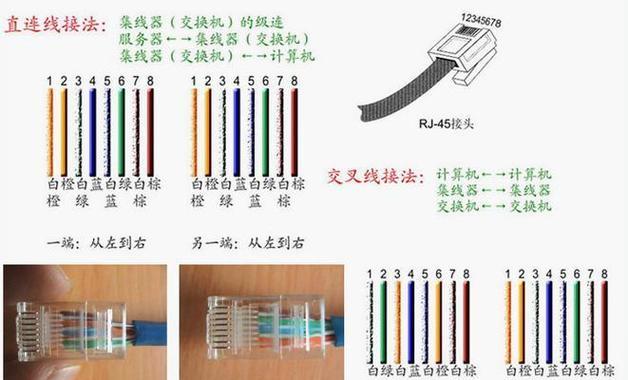 电信网关网线接头怎么接？正确连接方法是什么？  第2张