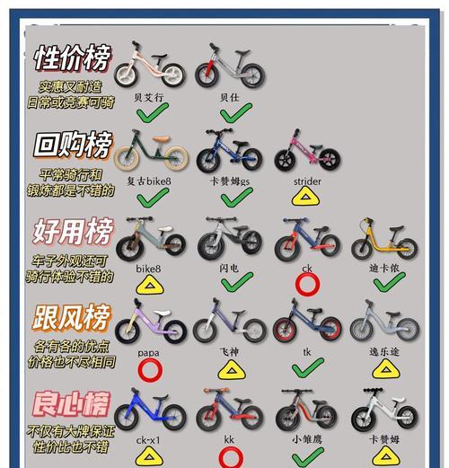 儿童平衡车安装步骤是什么？  第3张