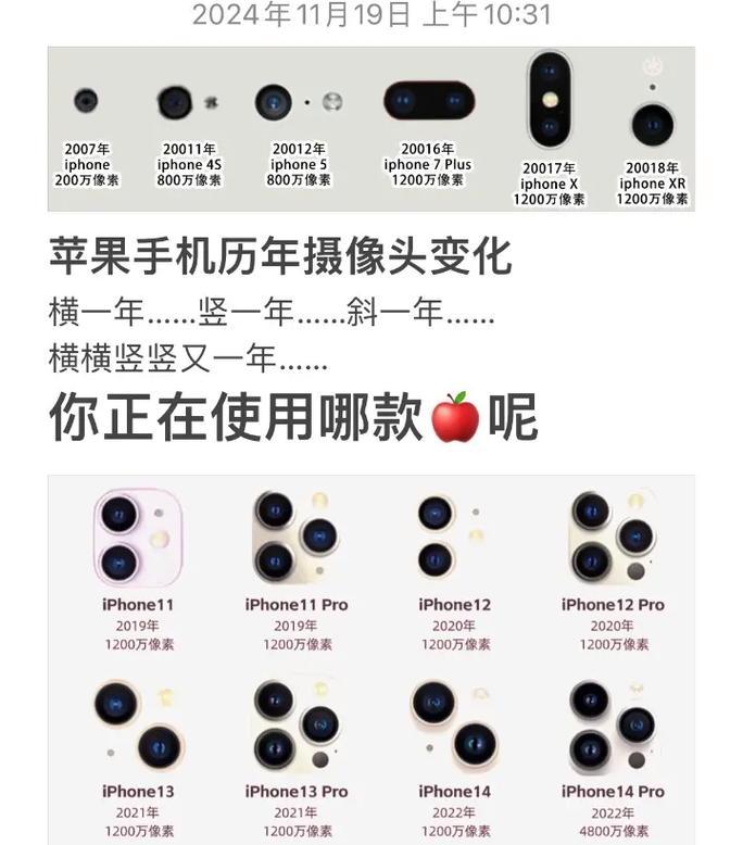 摄像头三个头的手机都有什么牌子？选择建议是什么？  第1张