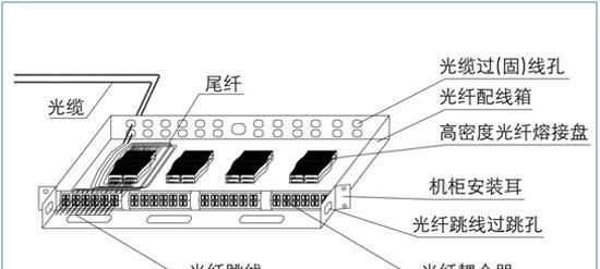 电视机顶盒机架安装方法是什么？需要注意什么？  第1张