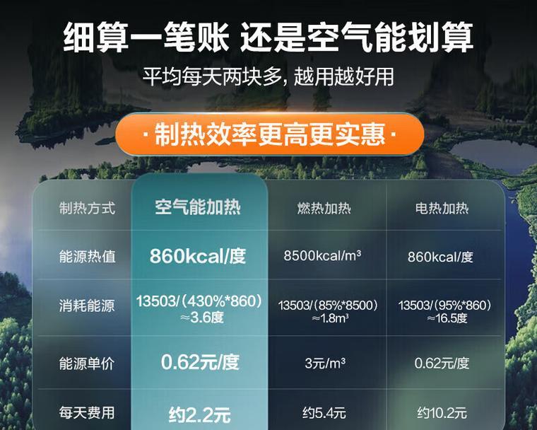 热水器显示不同图标代表什么？如何正确解读？  第1张