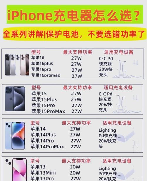 苹果13充电线和充电器的瓦数是多少？如何选择合适的充电器？  第2张