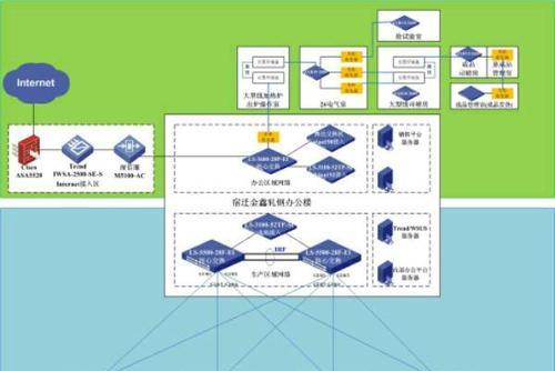 如何通过漏洞链接访问服务器？  第3张