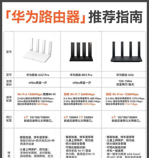 低价路由器便宜的原因是什么？  第2张