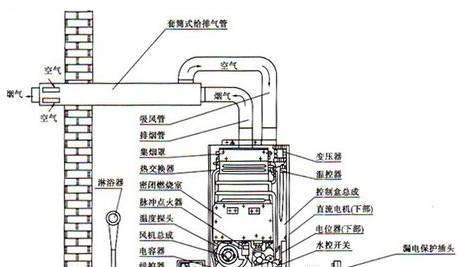 烟道热水器抖动厉害是什么原因？如何解决？  第1张