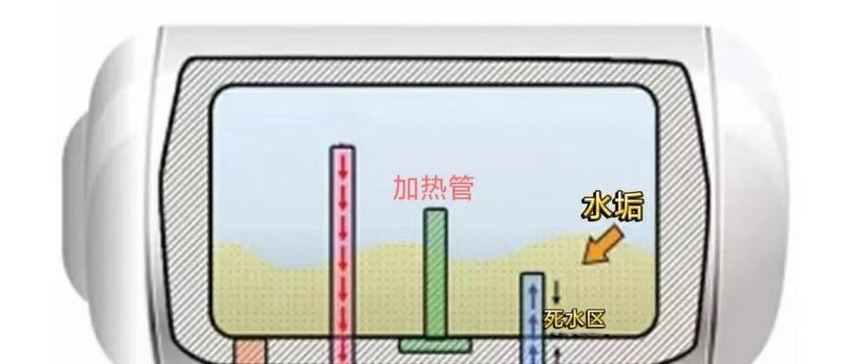 热水器的污水口有什么作用？如何正确使用？  第3张