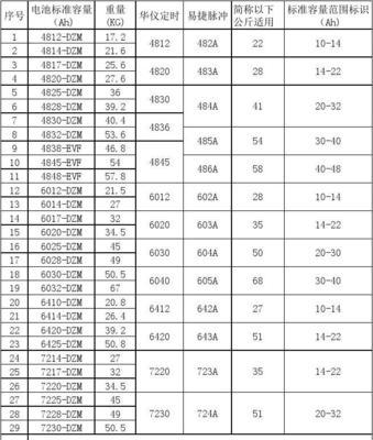 穿越机充电器选择标准是什么？  第3张