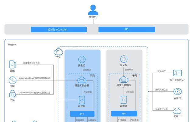 如何才能访问服务器？服务器连接步骤是什么？  第1张