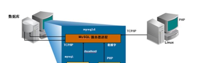 如何才能访问服务器？服务器连接步骤是什么？  第3张