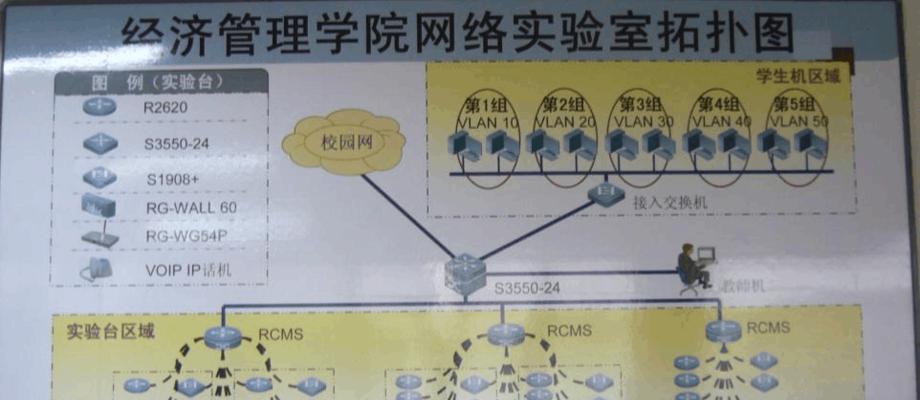 标准机柜路由器设置步骤是什么？设置后如何检查效果？  第2张