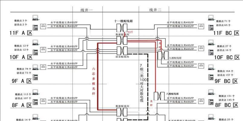 标准机柜路由器设置步骤是什么？设置后如何检查效果？  第3张