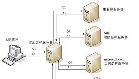 广告投放专用服务器的正确名称是什么？  第1张