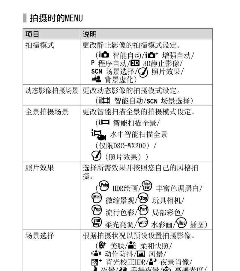 相机套索尼迷彩的使用方法是什么？  第1张