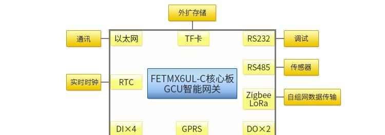 哪些门锁支持中枢网关？如何选择？  第1张