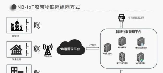 哪些门锁支持中枢网关？如何选择？  第2张