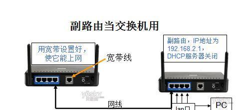 哪个路由器可以看免费电影？如何设置？  第3张