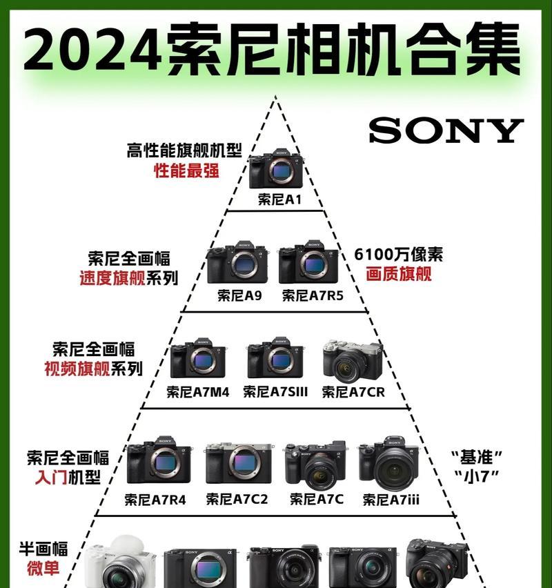 索尼相机如何设置和标记时间？  第2张