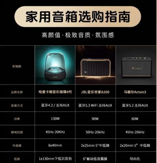 低音音箱使用教程？如何调整最佳音效？  第2张
