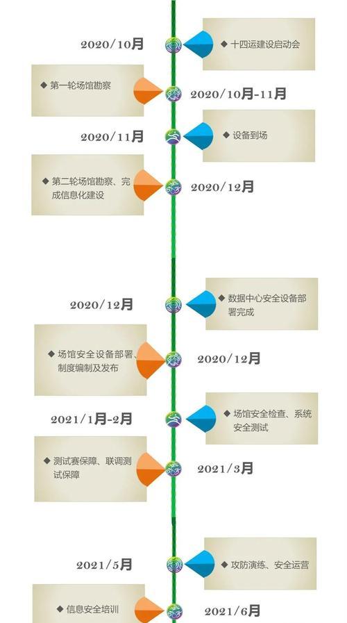 奇安信防火墙流量监控如何设置？有哪些技巧？  第2张