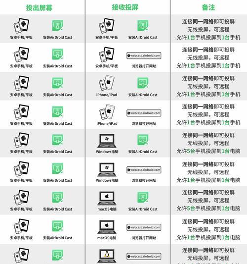 手机如何通过投屏连接网络？  第1张