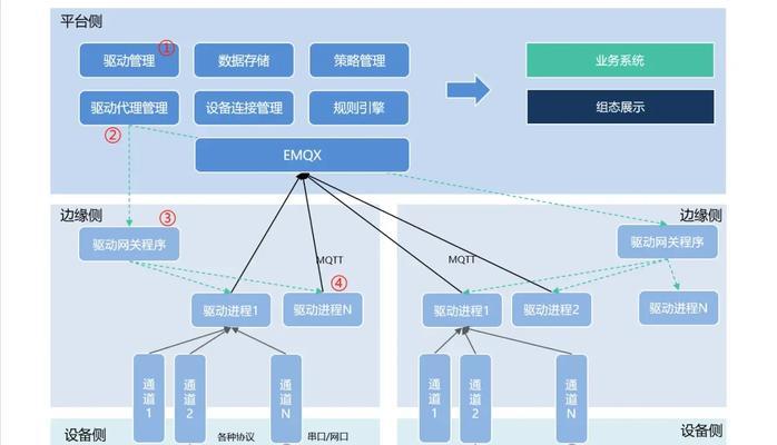 物联网网关数据采集器怎么用？数据采集器使用方法是什么？  第1张