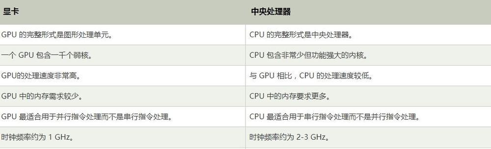 显卡和cpu性能如何检测？有哪些推荐工具？  第2张