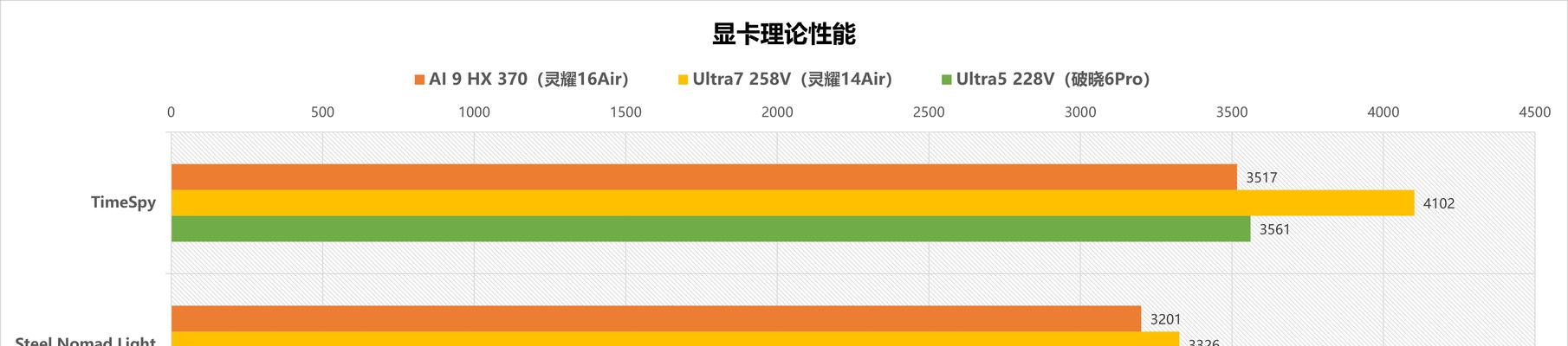 显卡和cpu性能如何检测？有哪些推荐工具？  第1张
