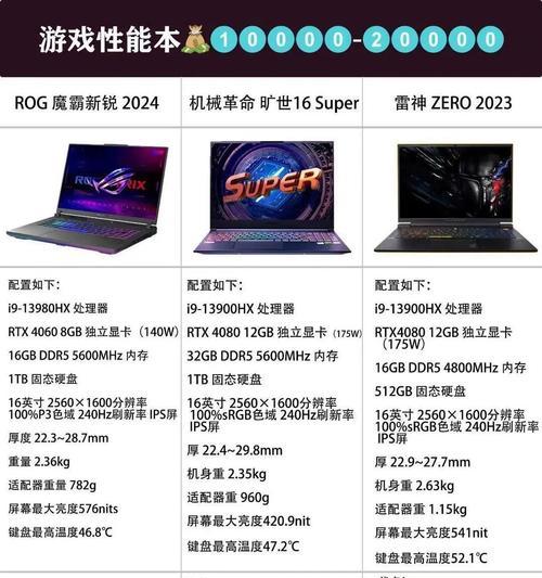 显卡和cpu性能如何检测？有哪些推荐工具？  第3张