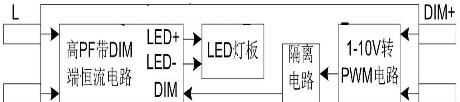 液晶电视机DIM的含义是什么？常见问题有哪些？  第2张