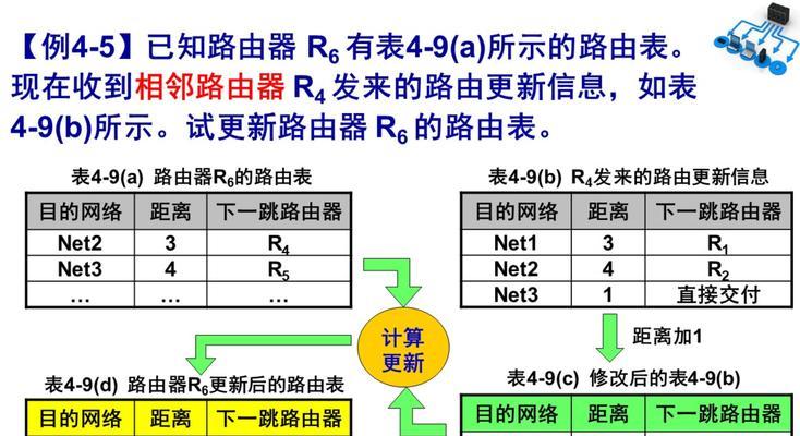 多个路由器IP冲突怎么检查？如何避免？  第2张