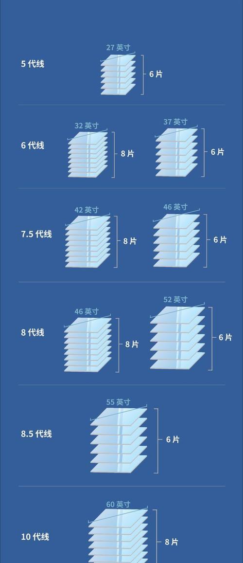 平板电脑和手机如何区分代数？与电脑有何不同？  第2张