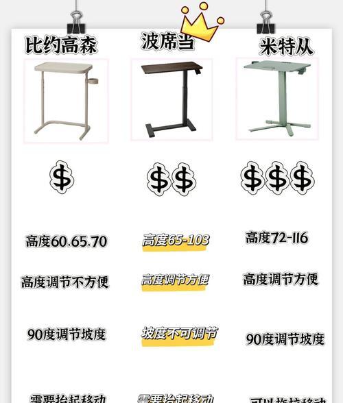 电脑桌弧形安装方法是什么？如何确保美观？  第3张