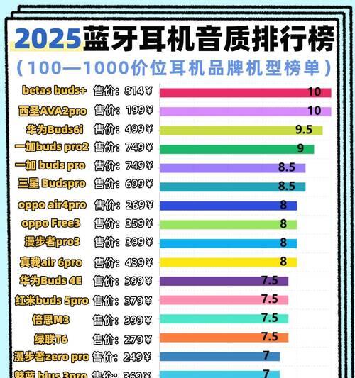 蓝牙半入耳耳机配对困难吗？使用时有哪些小技巧？  第3张