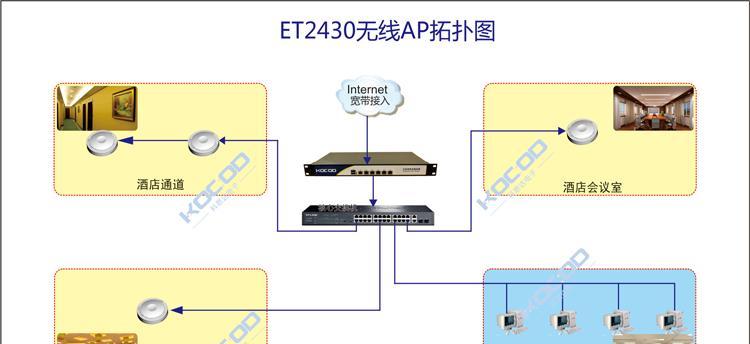 老式WiFi电视改造方案？如何提升观看体验？  第1张