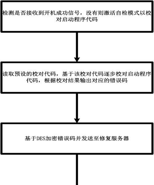 机顶盒出现故障怎么诊断？故障解决方法是什么？  第3张