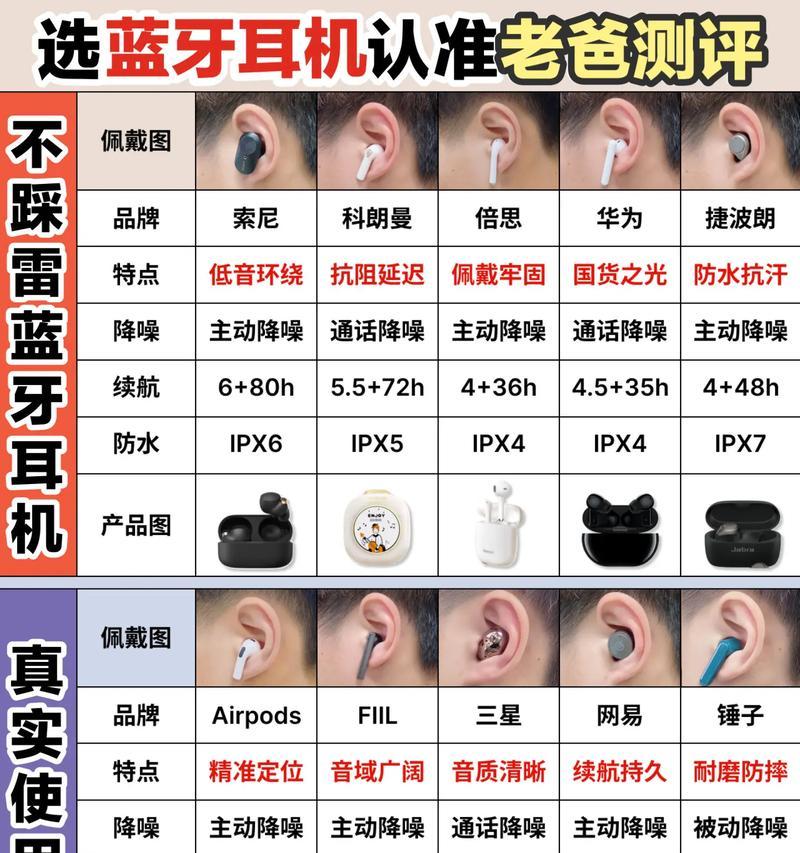 剪的蓝牙耳机连接电脑步骤？  第1张