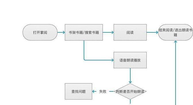 语音朗读软件在电视机上如何使用？使用过程中可能会遇到哪些问题？  第2张