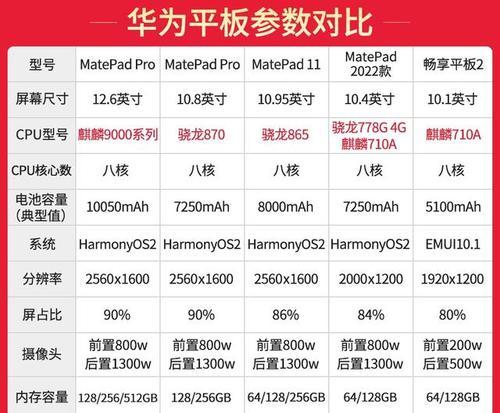 如何选择适合自己的苹果电脑？  第1张