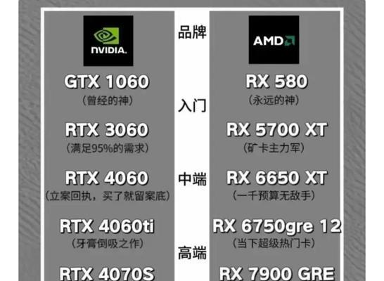 显卡6650属于哪个档次？它在市场上的定位是什么？  第3张