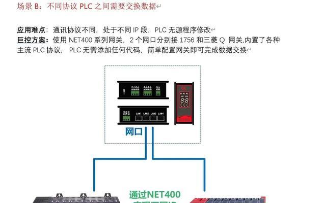物联网网关用的什么芯片？这些芯片有什么特点？  第1张